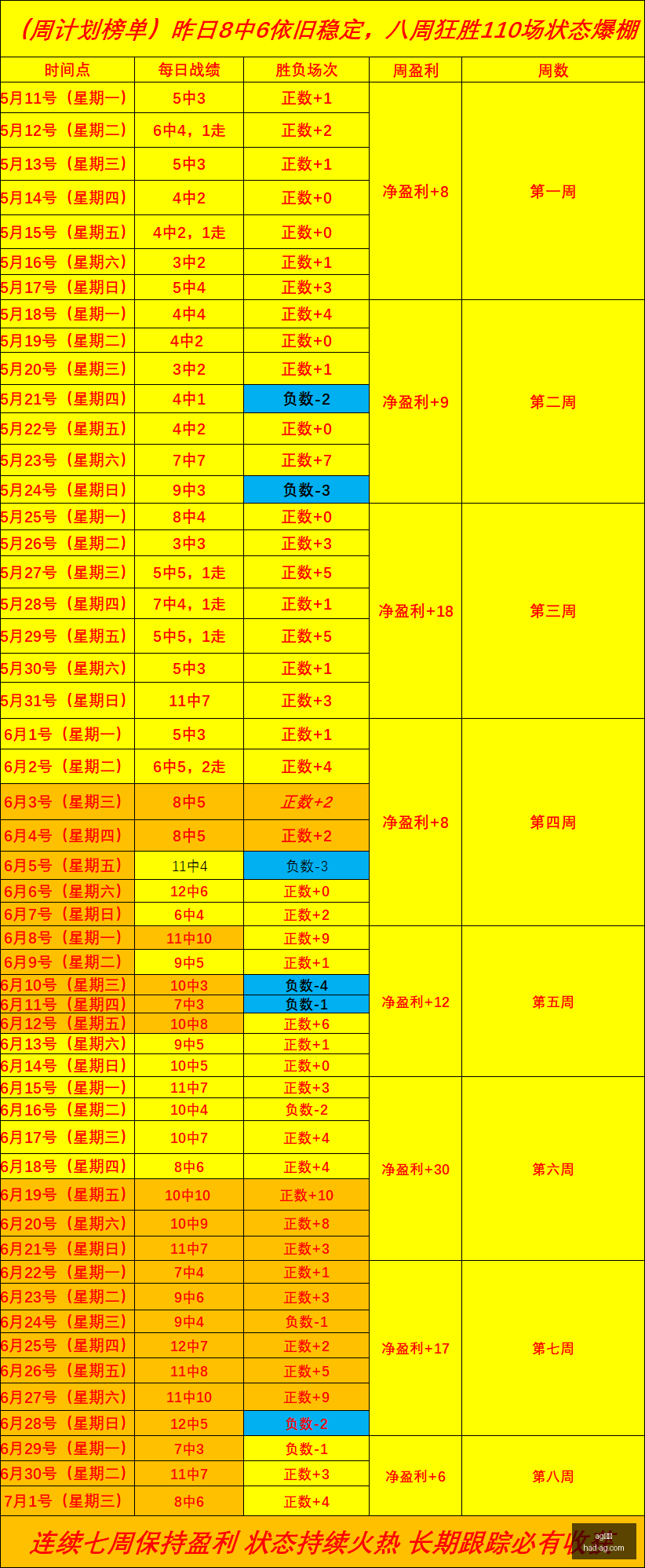 国安连续,场不败,换帅首战告,AG真人官网,AG真人娱乐,AG真人游戏,AG直播平台,AG游戏推荐