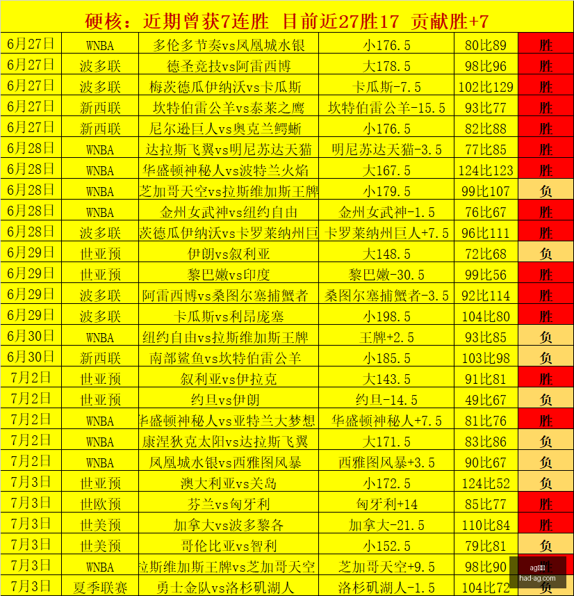 火箭队价值,被忽视,范弗里特回,AG真人官网,AG真人娱乐,AG真人游戏,AG直播平台,AG游戏推荐