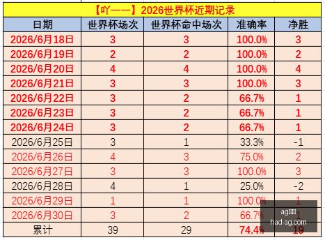 电竞平台春,季赛事前瞻,精彩对决即,AG真人官网,AG真人娱乐,AG真人游戏,AG直播平台,AG游戏推荐